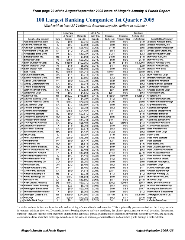 100LargestBHCs02