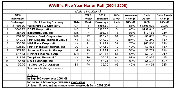 Five-Year-WWBI-Honor-Roll02