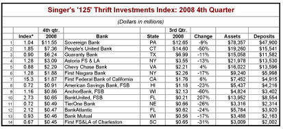 Thrift-125-Index-2-23-0902 Thrift-125-Index-2-23-0902